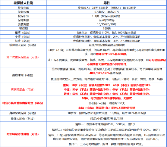 华为7号色手机质量好吗
:中年男性买什么重疾险好？超级玛丽7号暖男版合适吗