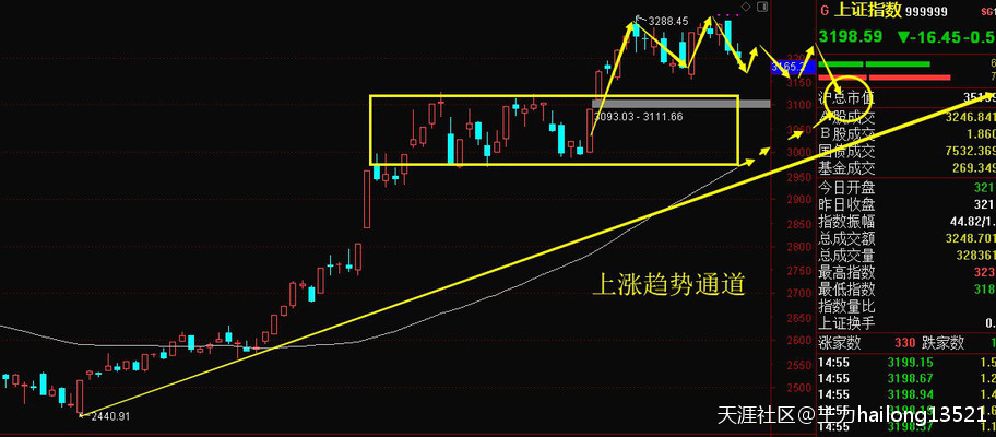 华为手机自选股怎么删除:请注意：这一关<strongalt=