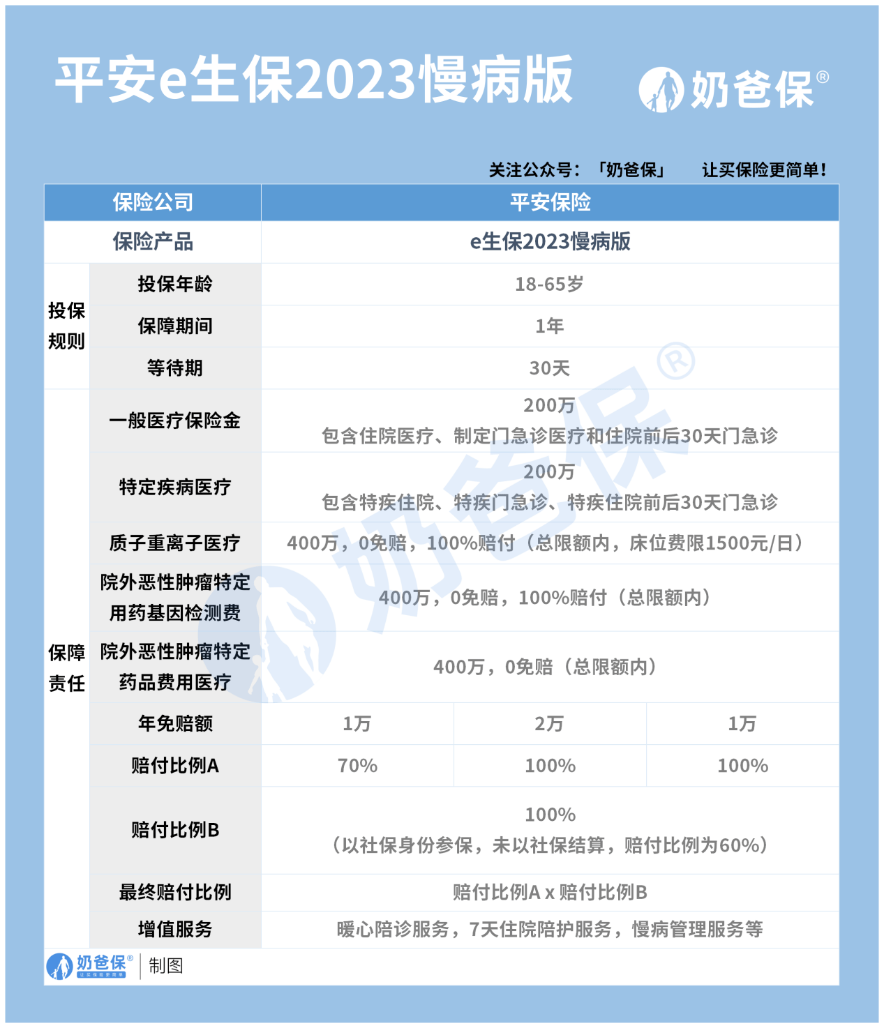 山能e学有苹果版吗:平安e生保2023慢病版，可以带病投保的医疗险？