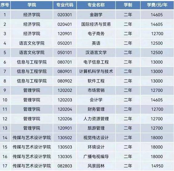 专升本真题电子版下载苹果:中南林业科技大学涉外学院2023年“专升本”招生简章