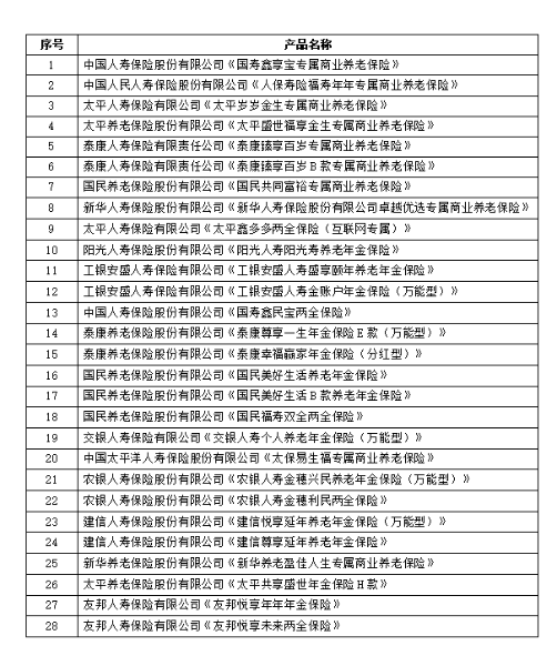 智慧武大app苹果版
:逐鹿养老“生态圈” 各上市保险公司已将康养协同纳入公司战略