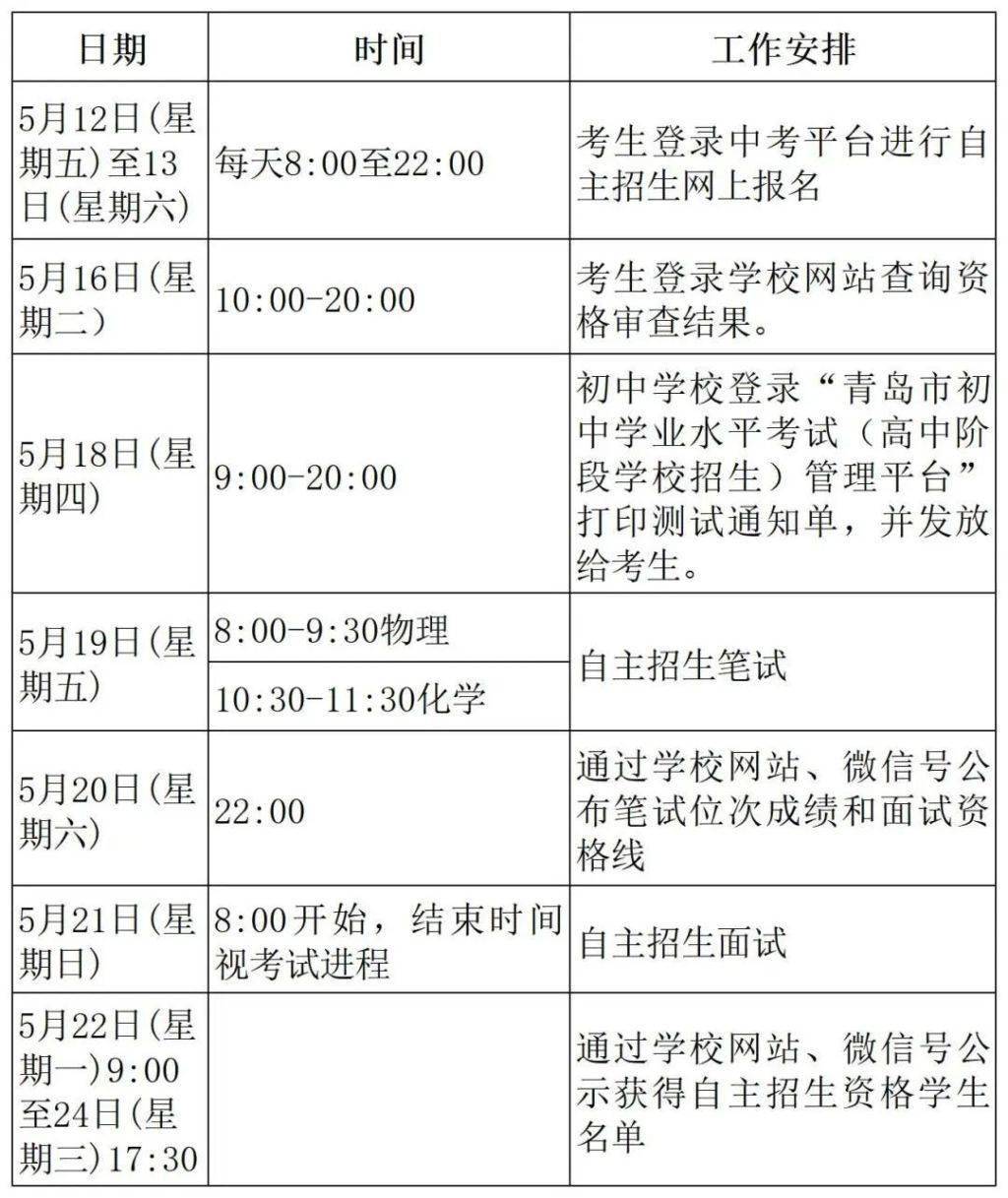 掌上综评苹果版
:青岛三十九中（海大附中）2023年自主招生实施方案公布！招收两个班，共100人-第1张图片-太平洋在线下载