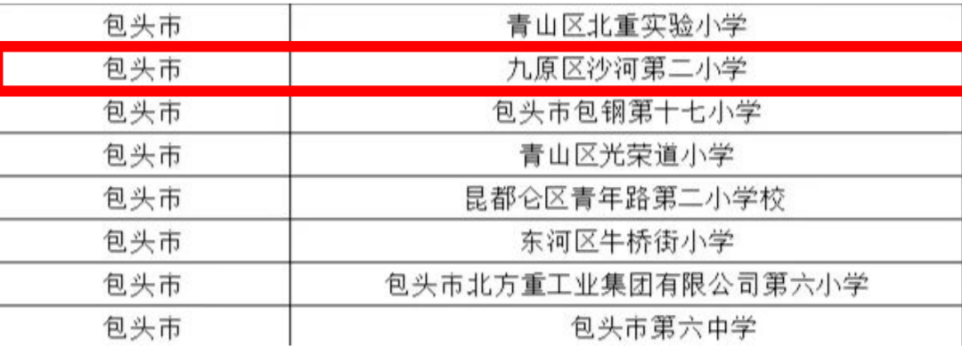 阳光校餐苹果版
:包头市九原区沙河第二小学荣获自治区首批劳动教育实验校-第2张图片-太平洋在线下载