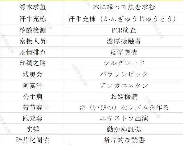 简单日语苹果版
:2024大理大学213翻译硕士日语历年真题及答案独家笔记题库大纲经验内部资料-第4张图片-太平洋在线下载