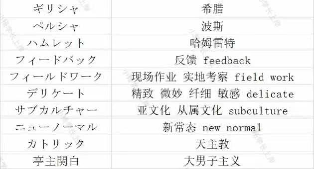 简单日语苹果版
:2024大理大学213翻译硕士日语历年真题及答案独家笔记题库大纲经验内部资料-第5张图片-太平洋在线下载