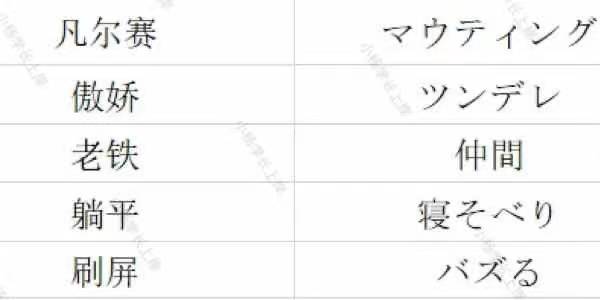 简单日语苹果版
:2024大理大学213翻译硕士日语历年真题及答案独家笔记题库大纲经验内部资料-第7张图片-太平洋在线下载