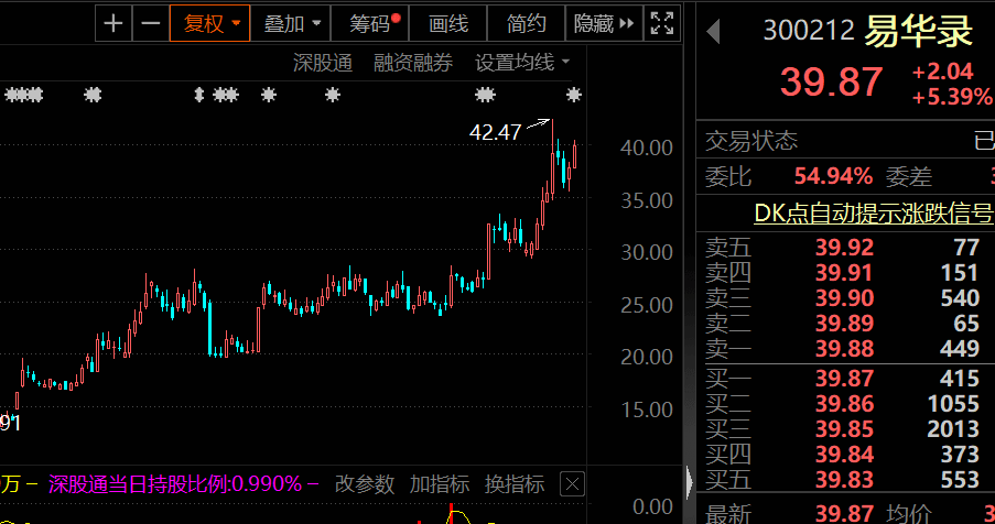 同花顺苹果版看板块:《恒盛策略》6万股东沸腾，数据要素龙头发布重组公告！