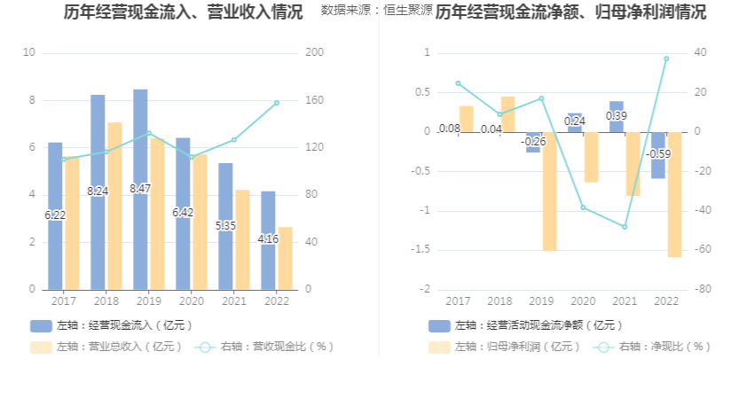 现金周转软件苹果版:信息发展：2022年亏损1.59亿元-第8张图片-太平洋在线下载