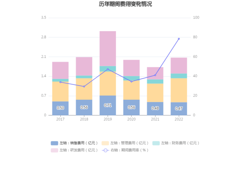 现金周转软件苹果版:信息发展：2022年亏损1.59亿元-第10张图片-太平洋在线下载