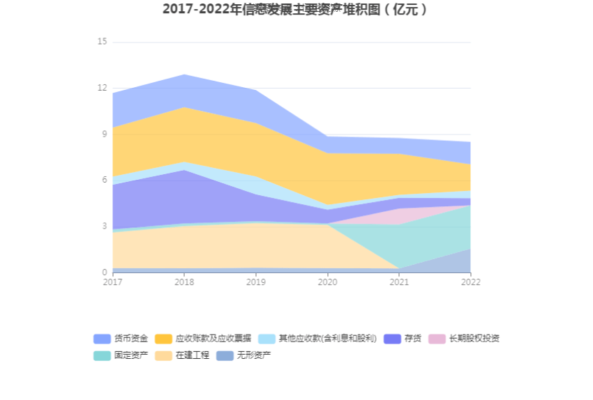 现金周转软件苹果版:信息发展：2022年亏损1.59亿元-第11张图片-太平洋在线下载