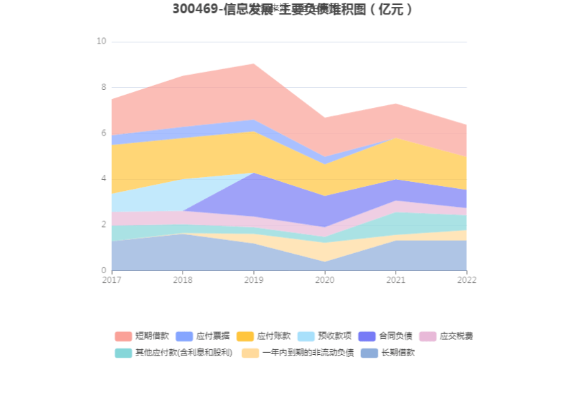 现金周转软件苹果版:信息发展：2022年亏损1.59亿元-第12张图片-太平洋在线下载