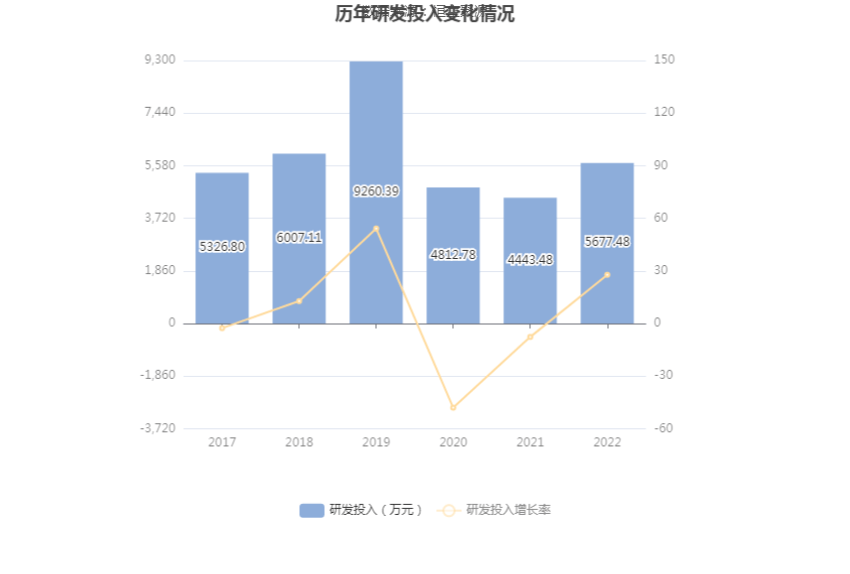 现金周转软件苹果版:信息发展：2022年亏损1.59亿元-第14张图片-太平洋在线下载