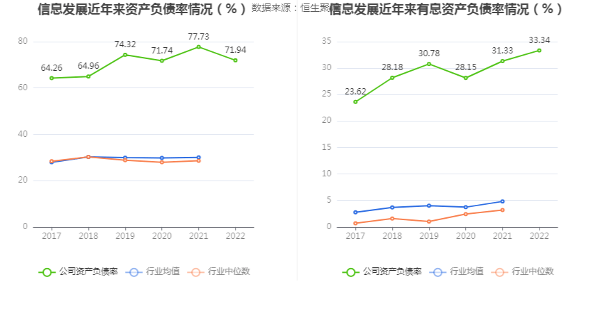 现金周转软件苹果版:信息发展：2022年亏损1.59亿元-第15张图片-太平洋在线下载