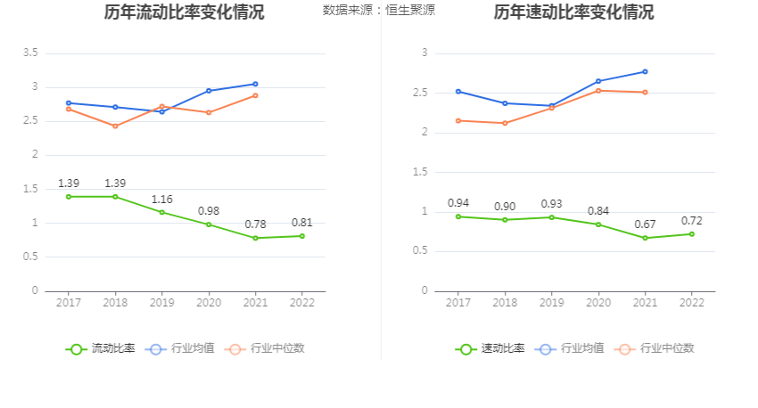 现金周转软件苹果版:信息发展：2022年亏损1.59亿元-第16张图片-太平洋在线下载