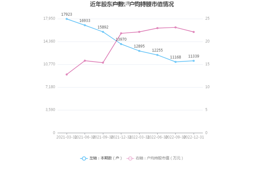 现金周转软件苹果版:信息发展：2022年亏损1.59亿元-第18张图片-太平洋在线下载