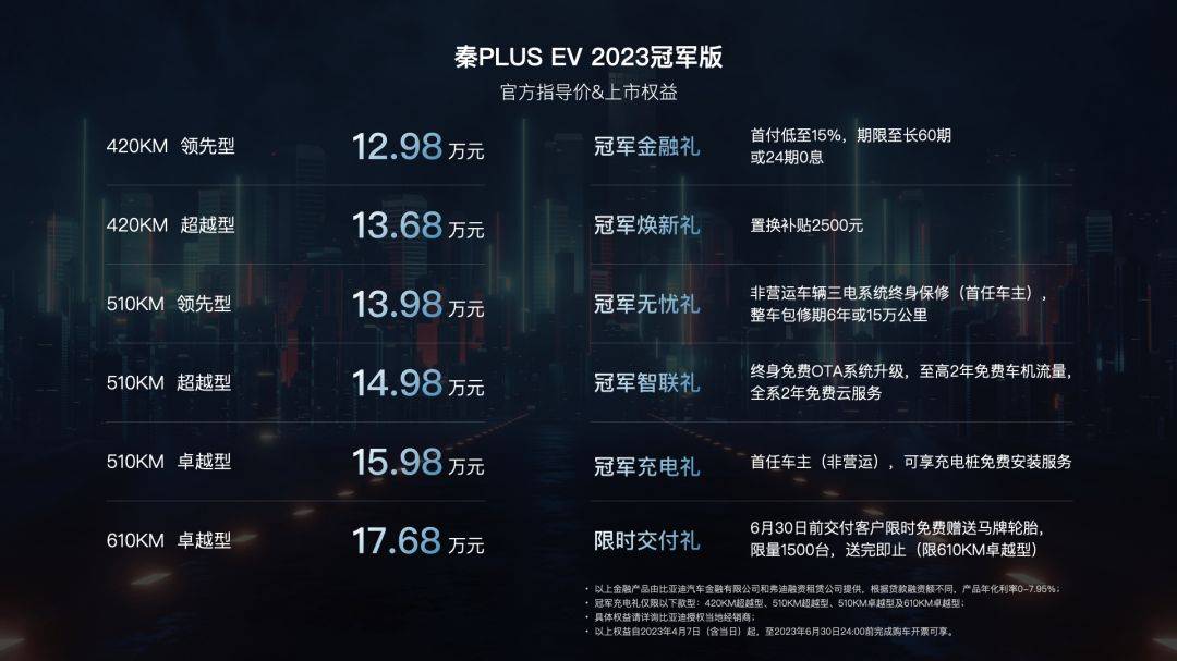 金融e学苹果版:五大硬核升级 比亚迪秦PLUS EV 2023冠军版上市售12.98万元起-第2张图片-太平洋在线下载