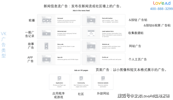 vk手机:简单可操作！俄罗斯社交平台VKontakte开户账号注册超详细教程！-第7张图片-太平洋在线下载