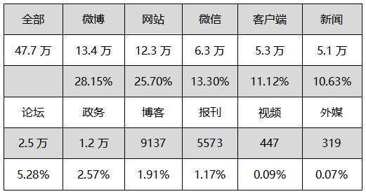 关于互联网新闻客户端排行榜的信息-第2张图片-太平洋在线下载