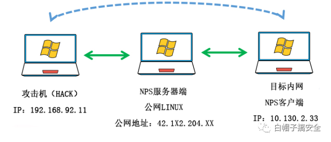 nps运行多个客户端tcp多个客户端同时发数据-第2张图片-太平洋在线下载