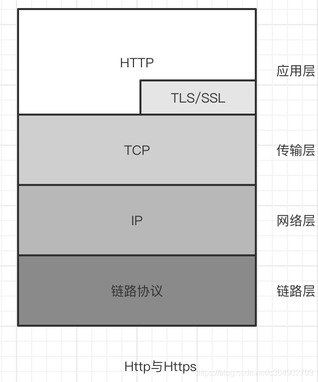 客户端发送回调函数js回调函数简单例子