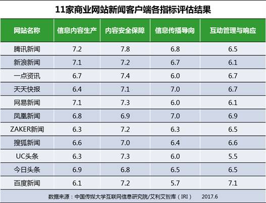 新闻媒体的客户端新媒体客户端有哪些-第2张图片-太平洋在线下载