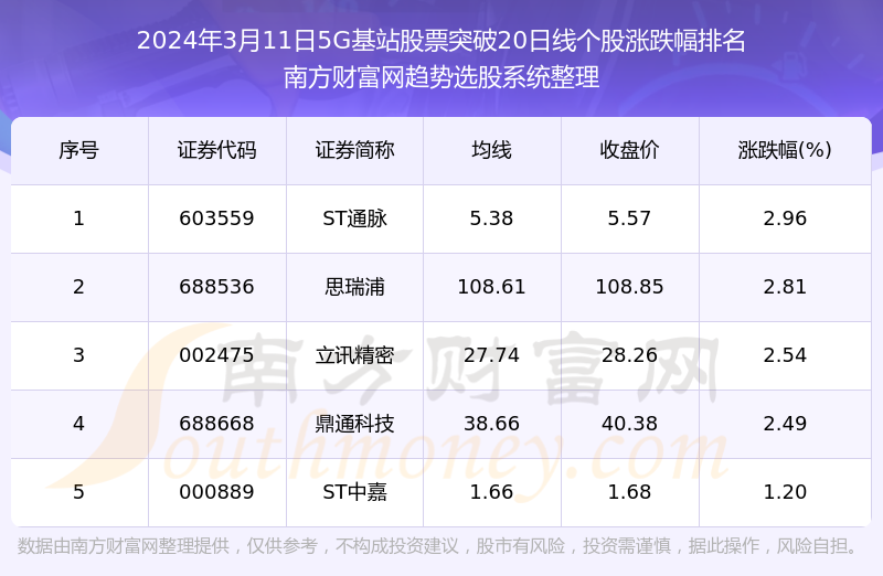 股市行情客户端今日股市行情大盘走势-第1张图片-太平洋在线下载