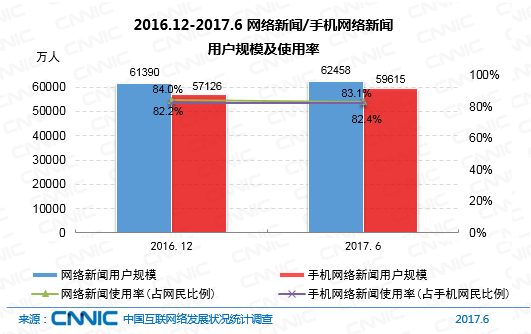 农业新闻手机用户中国农业数据库官网-第2张图片-太平洋在线下载