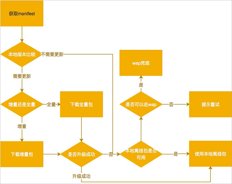 新浪客户端技术新浪股票数据接口api-第2张图片-太平洋在线下载