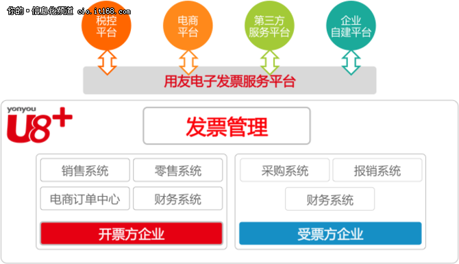 u8财务客户端用友u8软件客户端下载-第1张图片-太平洋在线下载