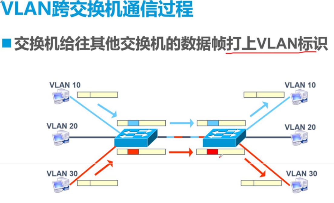 vlan安卓版ieee1588v2协议下载-第2张图片-太平洋在线下载