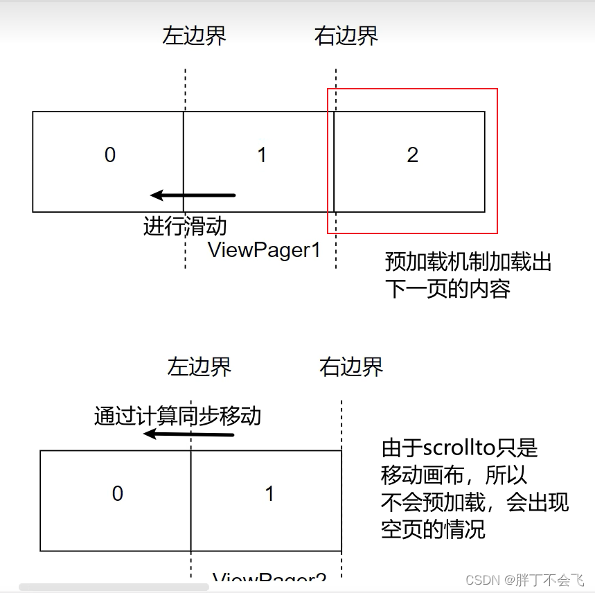 安卓版viewpagerandroid继承viewpager2