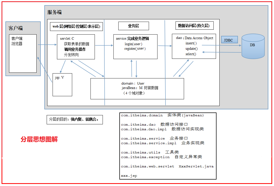 tc胖客户端开发tc脚本开发工具官网