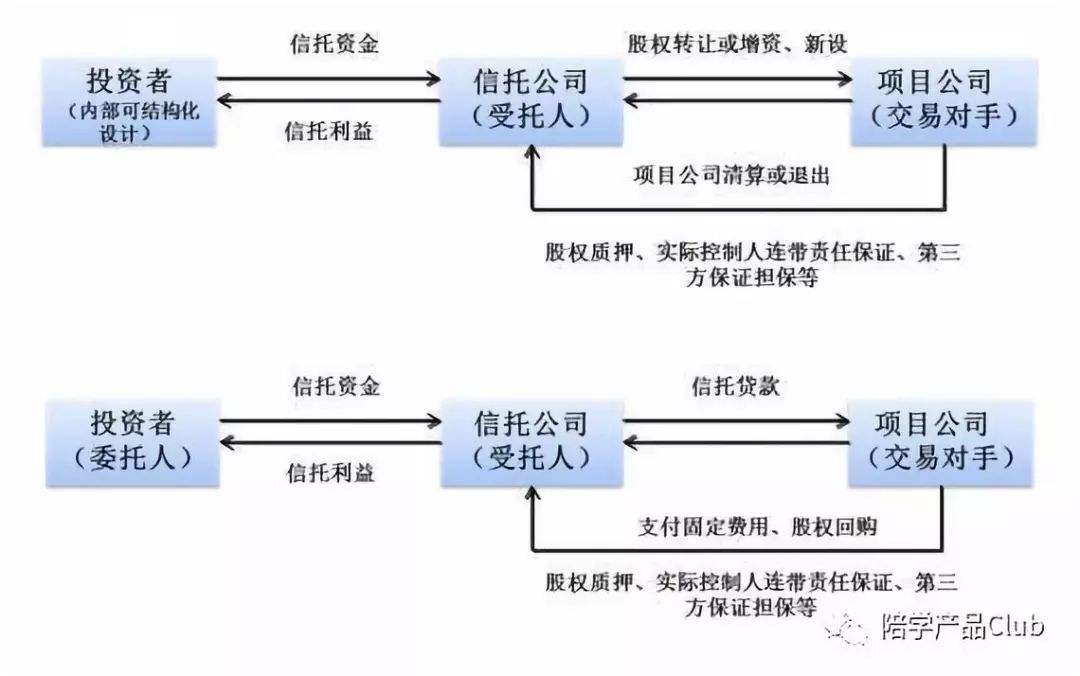 资金端客户端投行投资者互动平台官网-第1张图片-太平洋在线下载