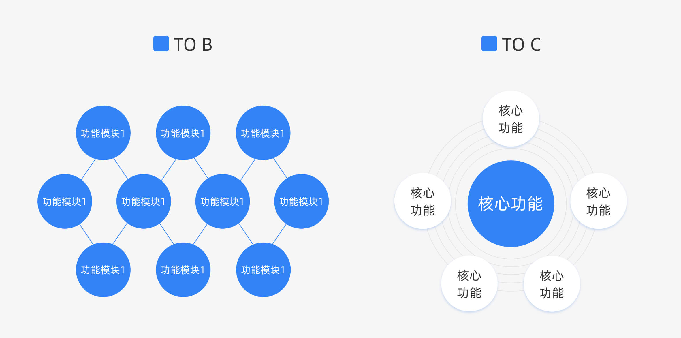 c端及b端客户端b端和c端有什么区别