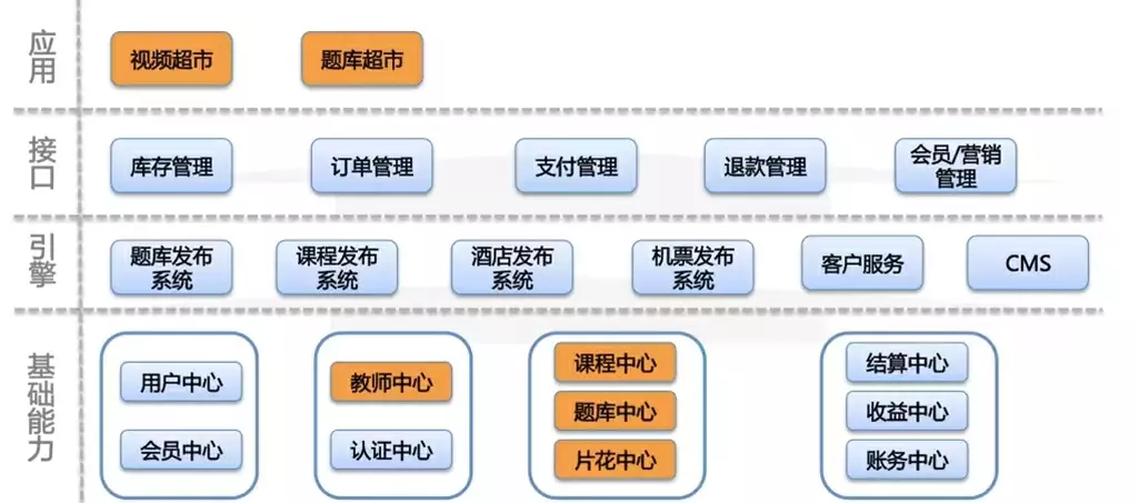 c端及b端客户端b端和c端有什么区别-第2张图片-太平洋在线下载