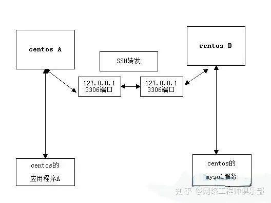 ssh搭建socket客户端c#socket客户端ip和端口-第1张图片-太平洋在线下载