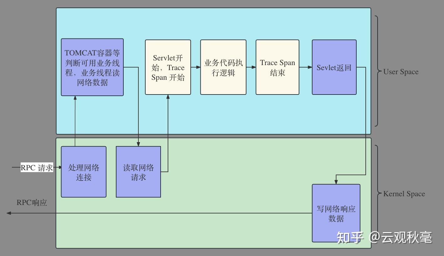 客户端怎么知道服务端客户端与服务端的交互流程