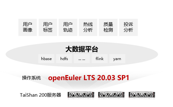 移动客户端开源排名移动wifi多少钱一个月-第2张图片-太平洋在线下载