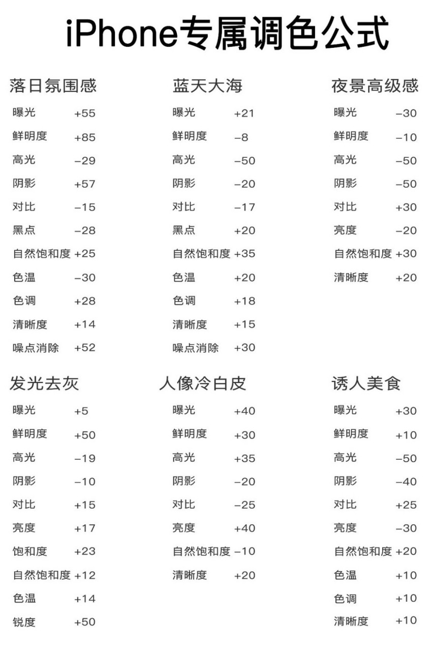 调色公式苹果版下载苹果官网怎么下载itunes-第2张图片-太平洋在线下载