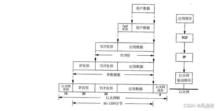 客户端之间tcp通讯tcp客户端和服务器端