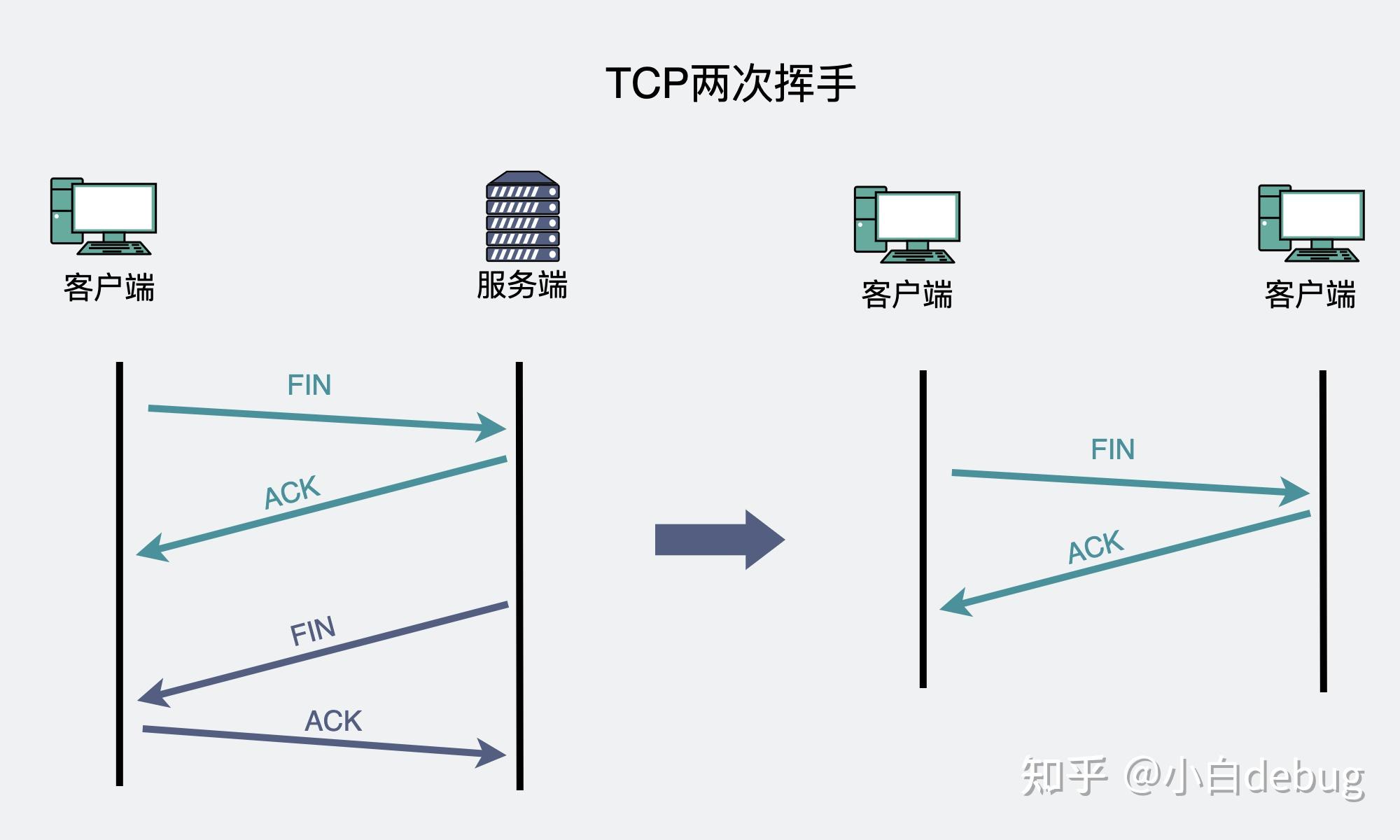 客户端之间tcp通讯tcp客户端和服务器端-第2张图片-太平洋在线下载