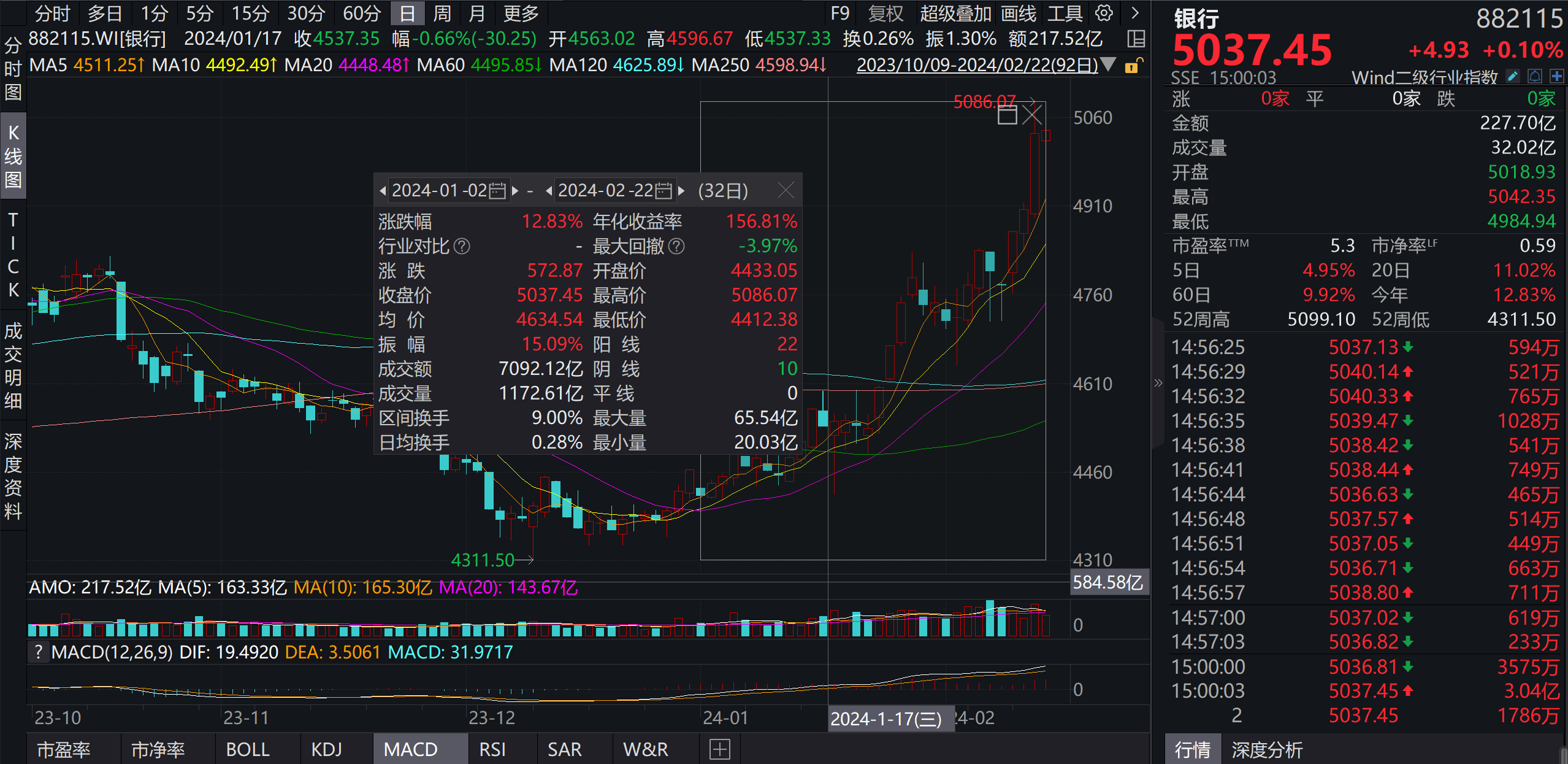 wind资讯客户端价格低价会员充值vip货源网