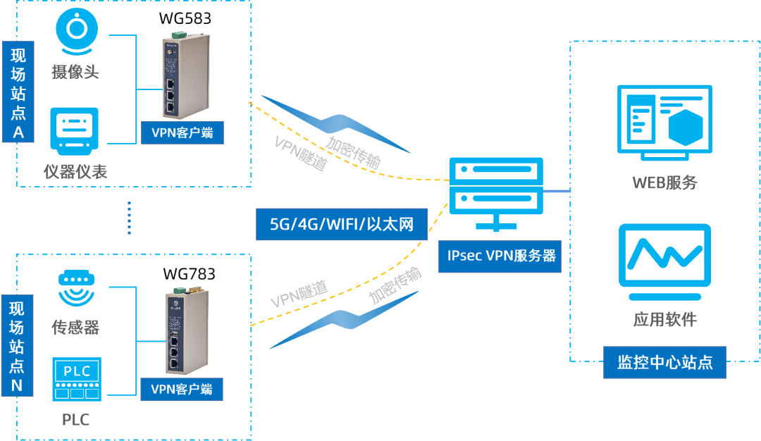 安卓ipsec客户端小米ipsec标识符怎么填安卓