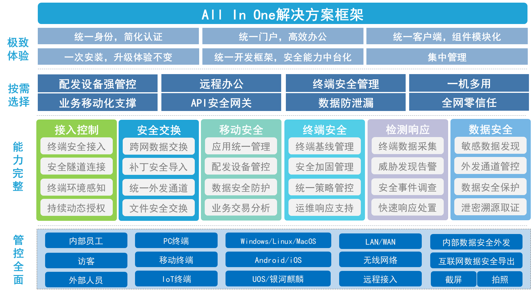 客户端终端是什么销售终端是什么意思