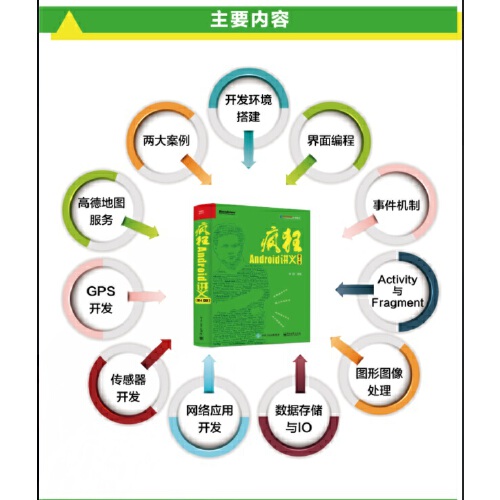 疯狂安卓讲义kotlin版kotlin为什么流行不起来-第2张图片-太平洋在线下载