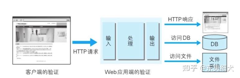 DSSH智能楼宇客户端大华监控dss官网客户端下载-第2张图片-太平洋在线下载