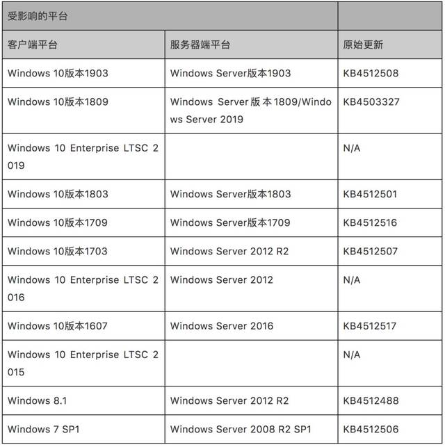 客户端程序终止运行easy无法识别游戏客户端