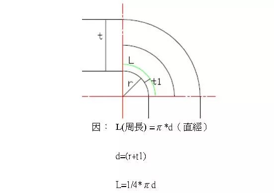 圆弧计算安卓版圆弧计算器在线计算-第2张图片-太平洋在线下载