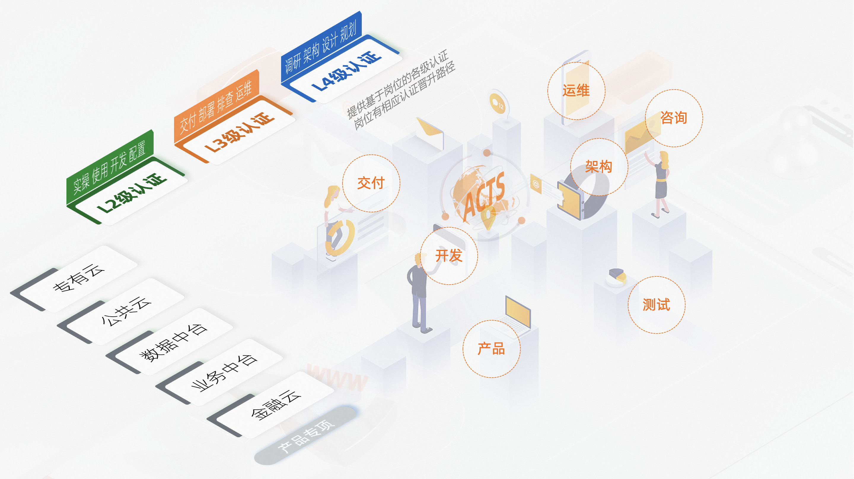 软件架构客户端软件架构师多少钱一个月