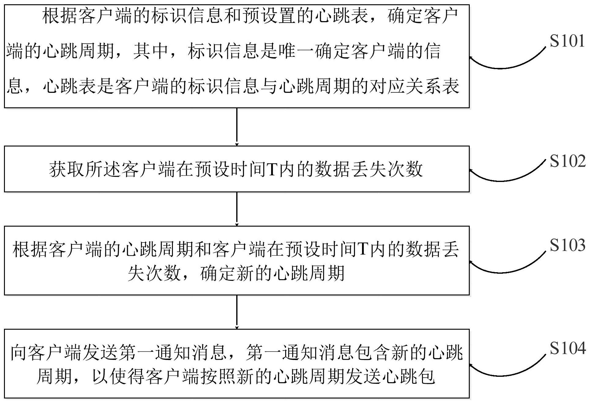 什么叫更换客户端服务器服务器和客户端哪个是主站